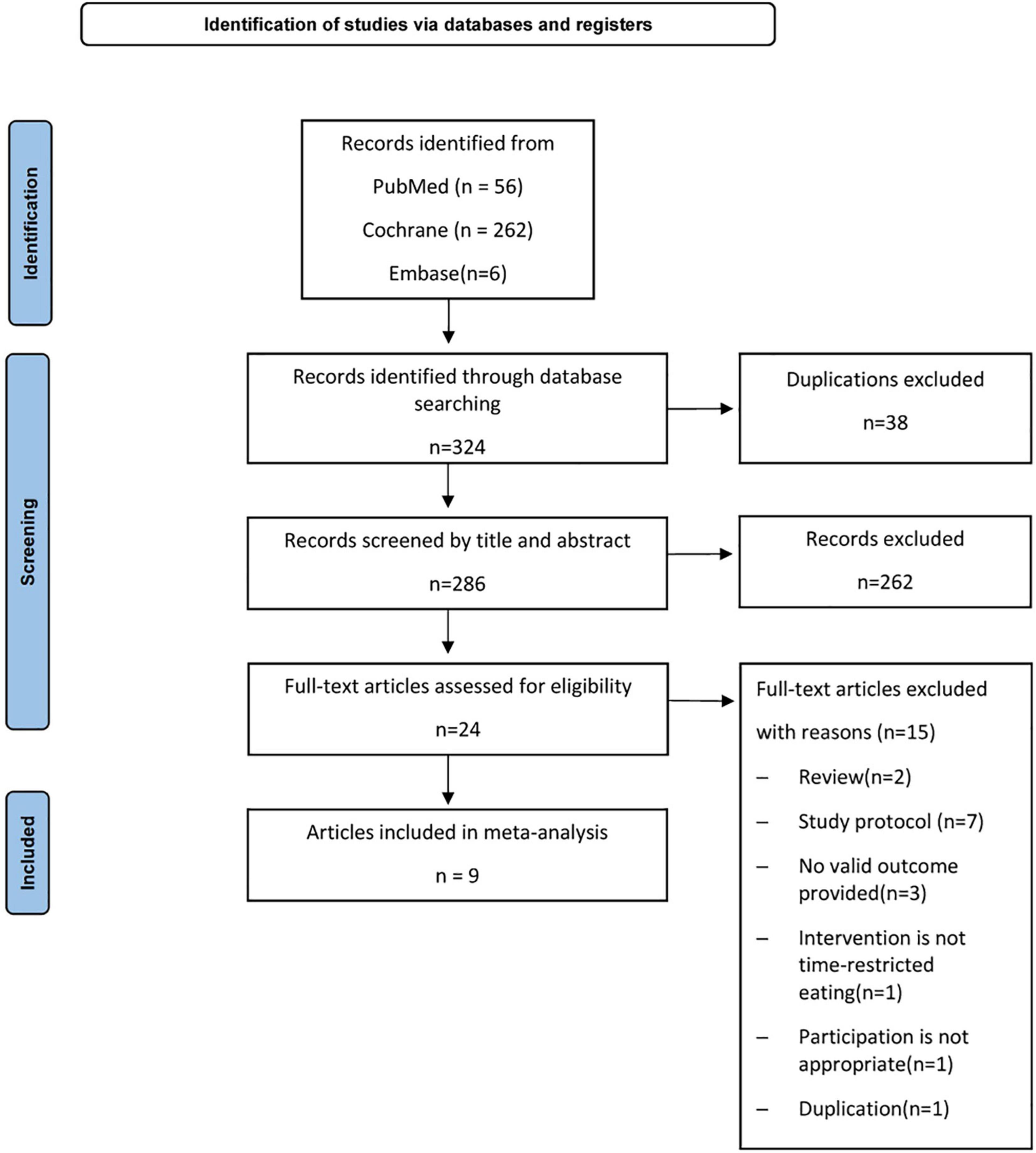 Health effects of the time-restricted eating in adults with obesity: A systematic review and meta-analysis